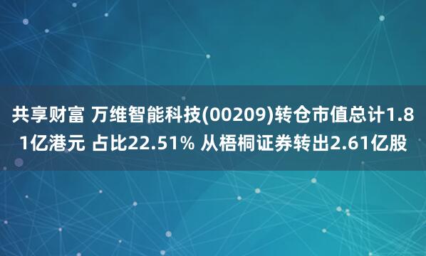 共享财富 万维智能科技(00209)转仓市值总计1.81亿港元 占比22.51% 从梧桐证券转出2.61亿股